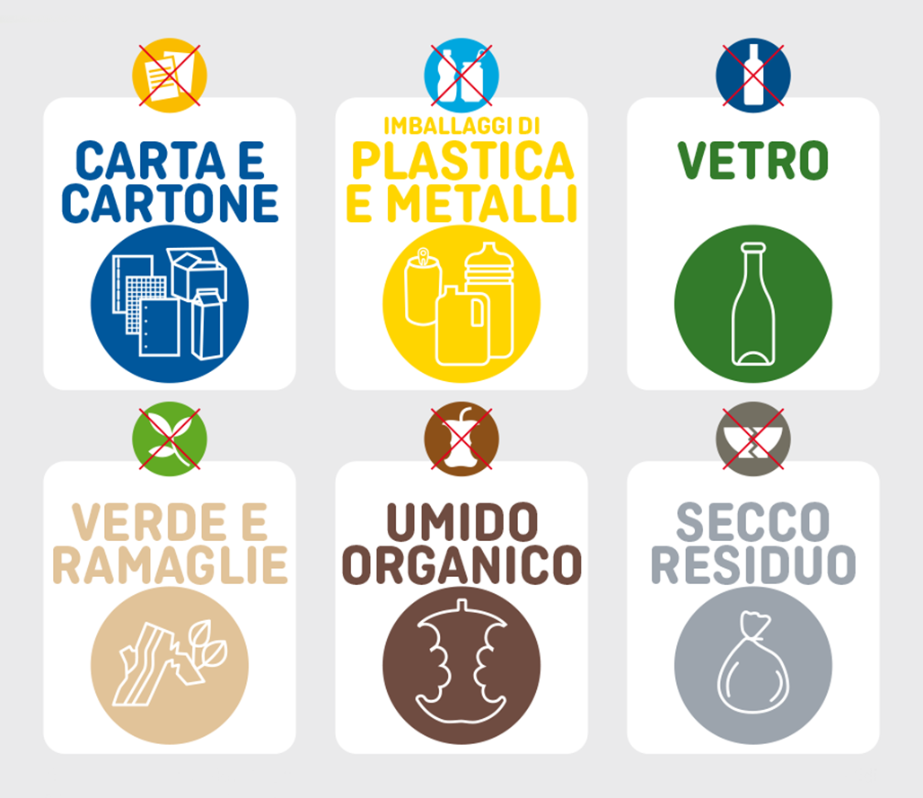 Nuovi CAM_ICONE E COLORI DEI RIFIUTI 2023 Nuovi CAM_ICONE E COLORI DEI RIFIUTI 2023